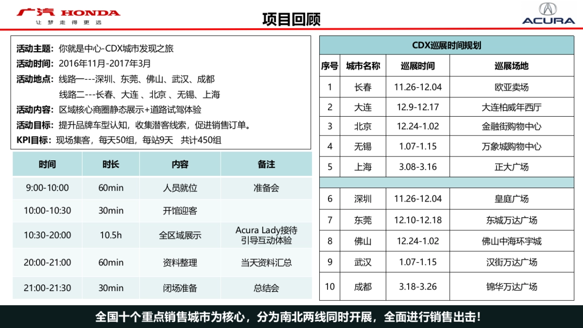 广汽CDX巡展规划_第2页