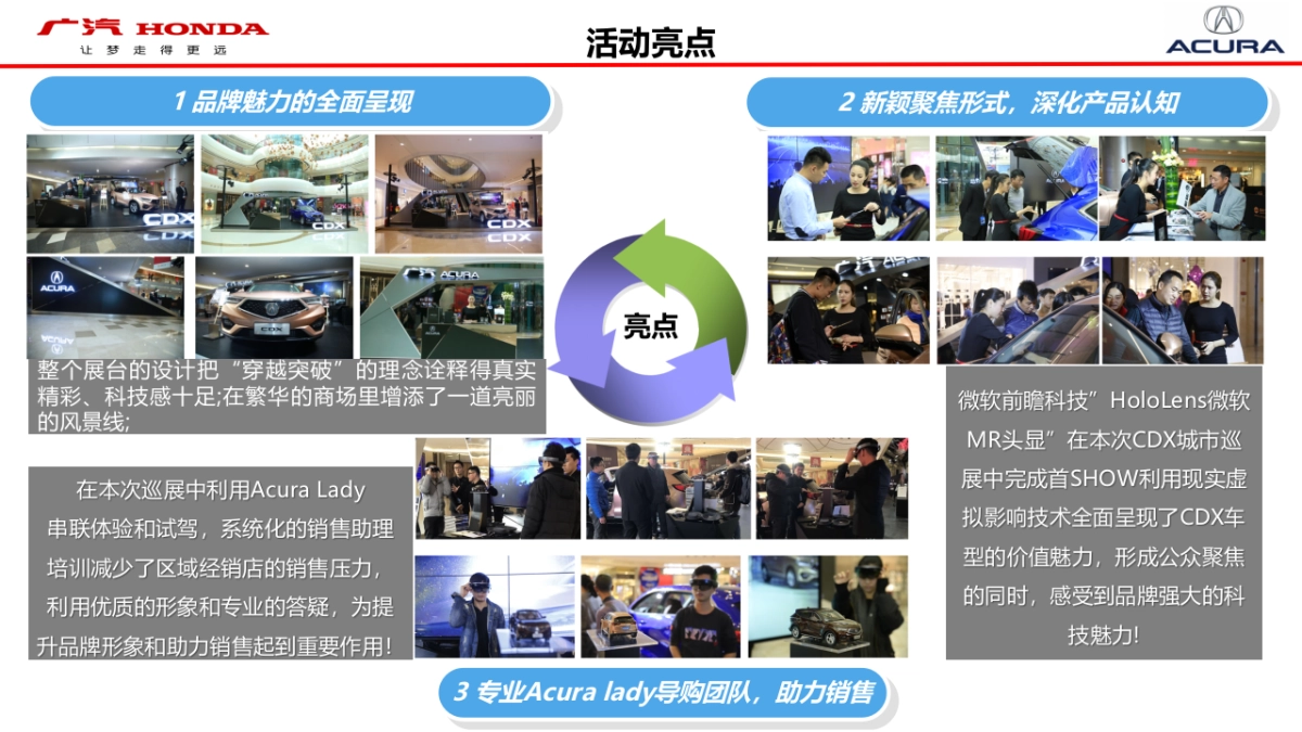 广汽CDX巡展规划_第6页