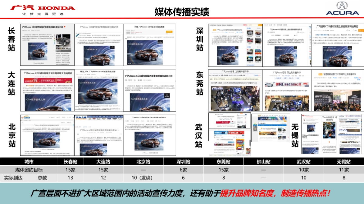 广汽CDX巡展规划_第8页