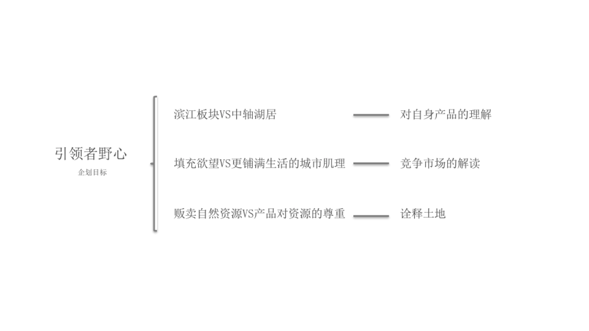 广州A金燕达观-广东梅州剑英湖[保利·时涧]策略提报_第8页