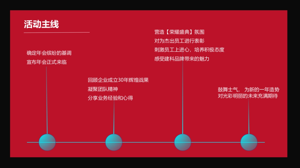 2019江苏建科30周年年会策划方案报告_第4页