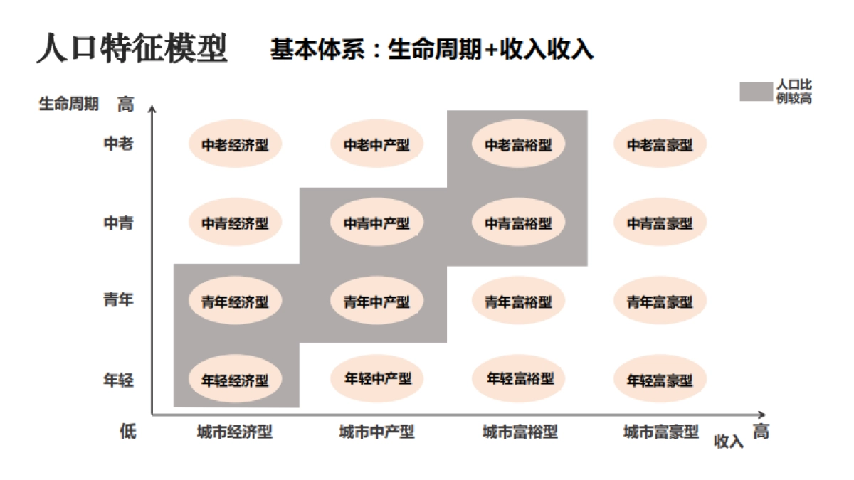 2019客户研究方法培训同策集团-70P_第9页