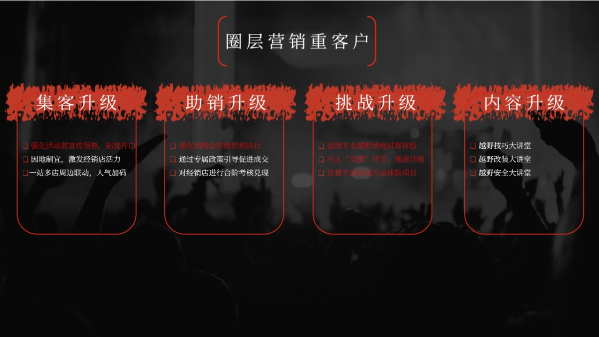 2019年38°向上人生北京越野世家体验营_第7页