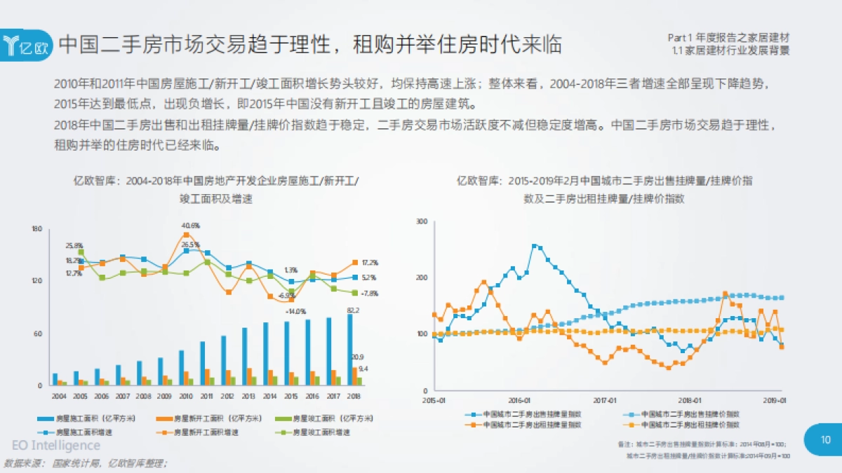 2019年度中国家居家装产业发展研究报告-亿欧智库_第10页