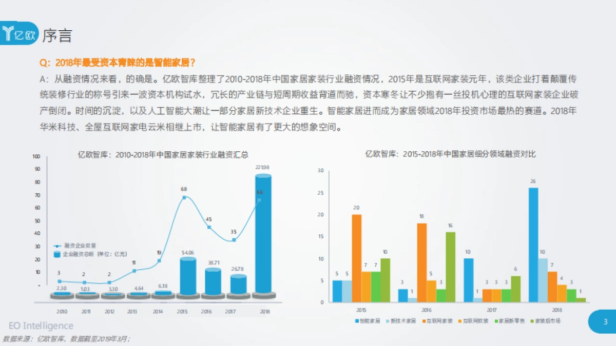 2019年度中国家居家装产业发展研究报告-亿欧智库_第3页