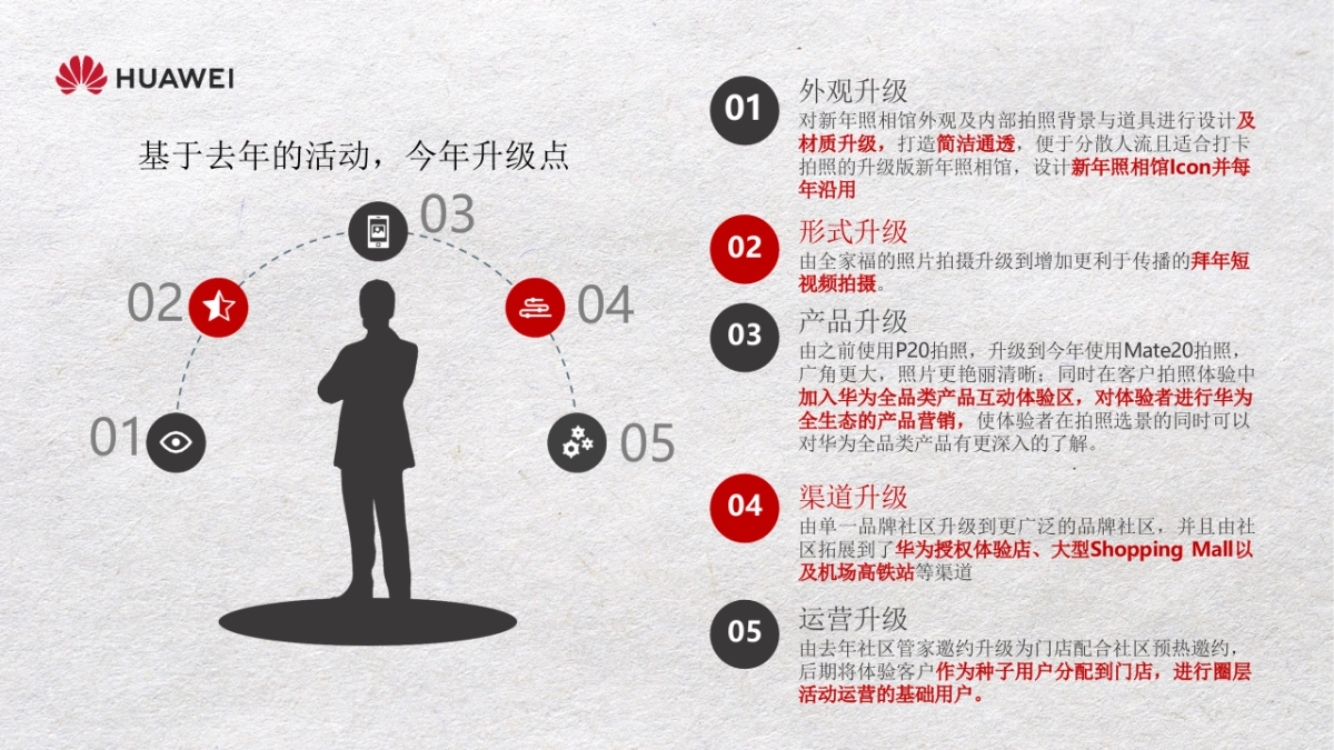 2019年华为手机新年照相馆方案_第3页