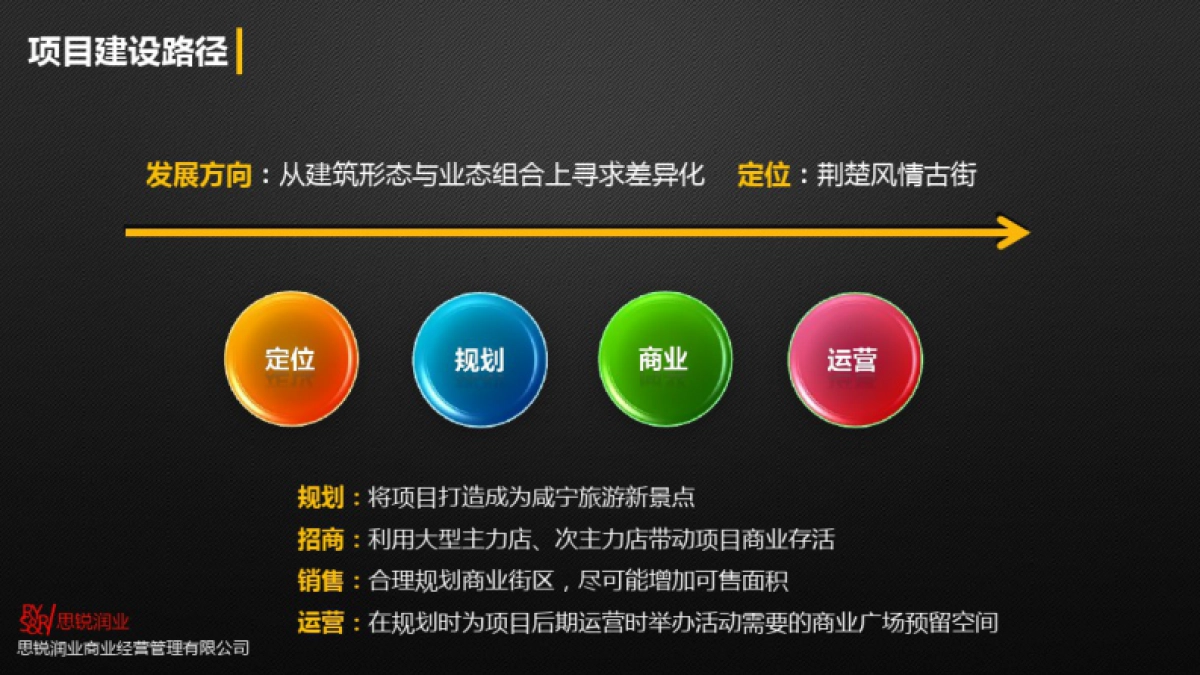 2019年整理年湖北咸宁万豪温泉谷项目提案报告_第10页