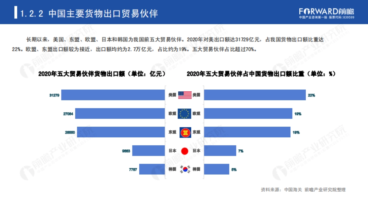 “乘风破浪”的国产品牌-前瞻产业研究院-54页_第6页
