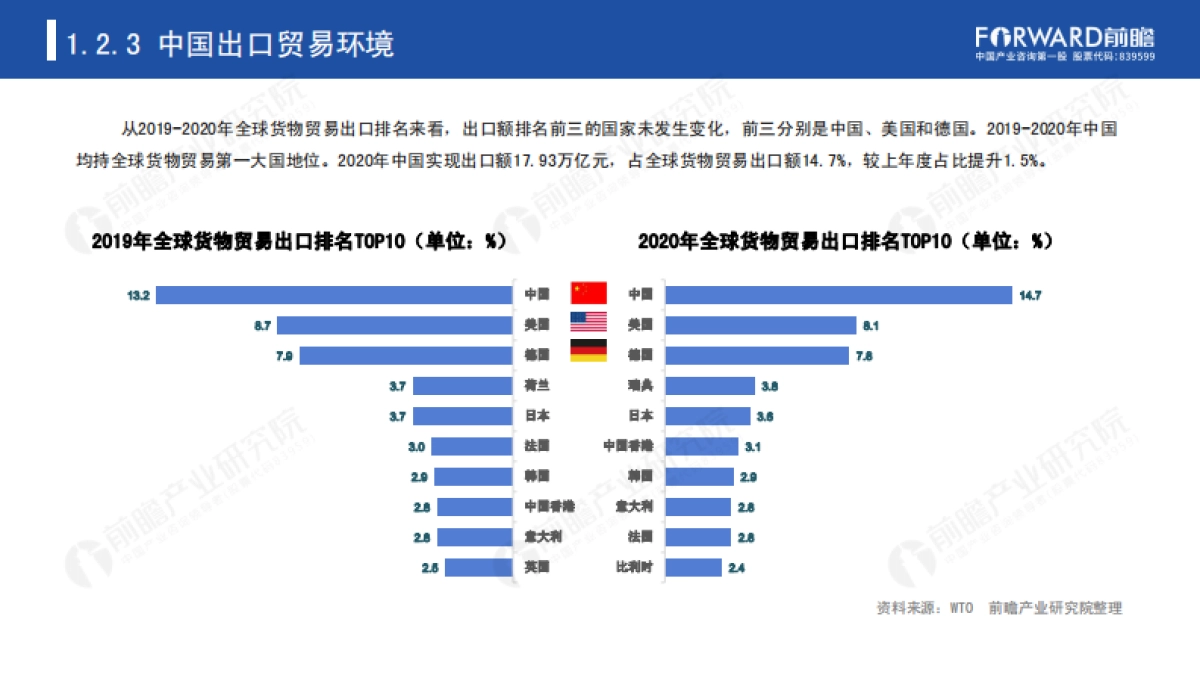 “乘风破浪”的国产品牌-前瞻产业研究院-54页_第7页