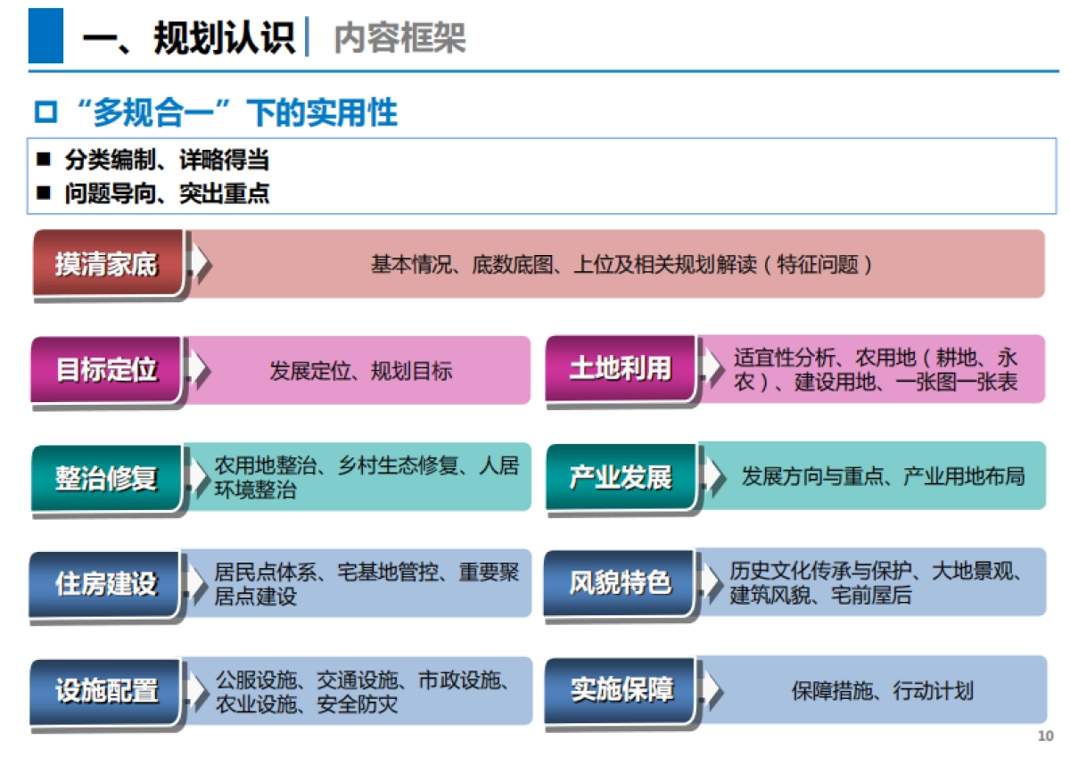“多规合一”实用性村规划编制思考（国土空间规划型）_第10页