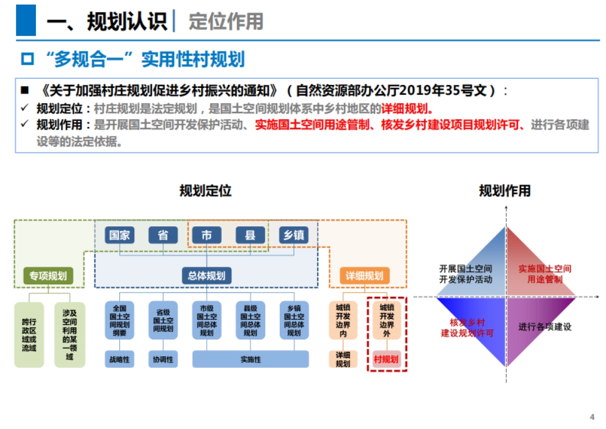 “多规合一”实用性村规划编制思考（国土空间规划型）_第4页