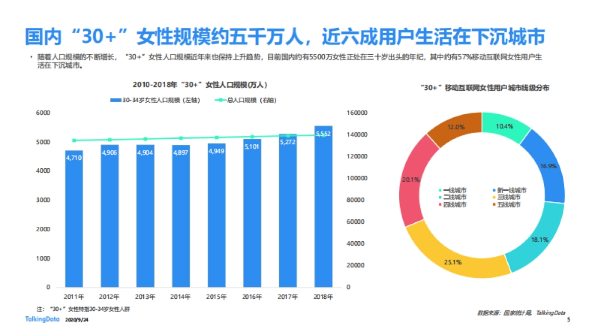 “三十而已”女性洞察报告_第5页