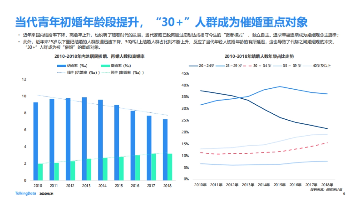 “三十而已”女性洞察报告_第6页