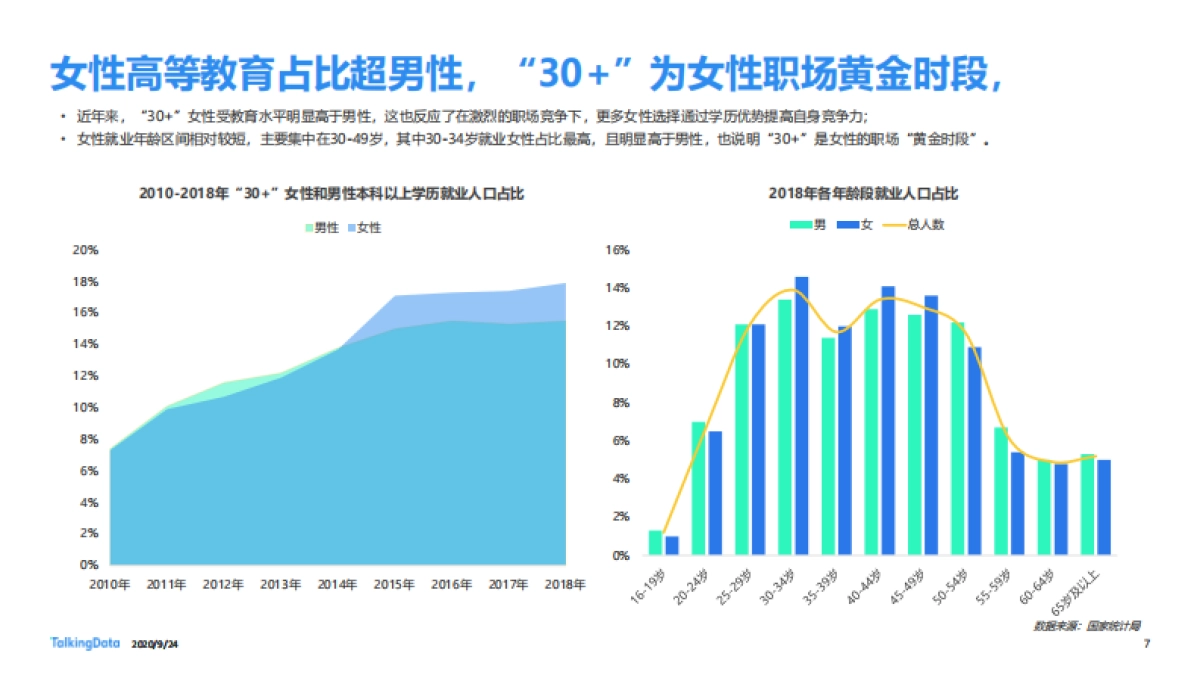 “三十而已”女性洞察报告_第7页