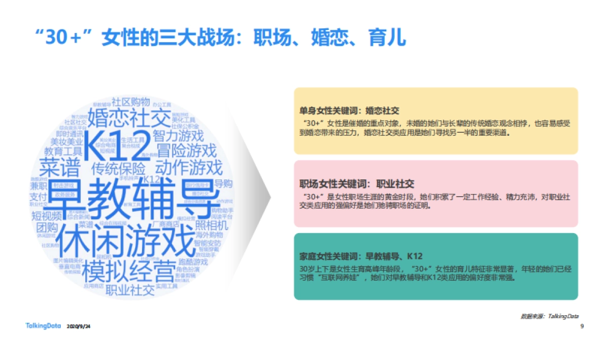 “三十而已”女性洞察报告_第9页