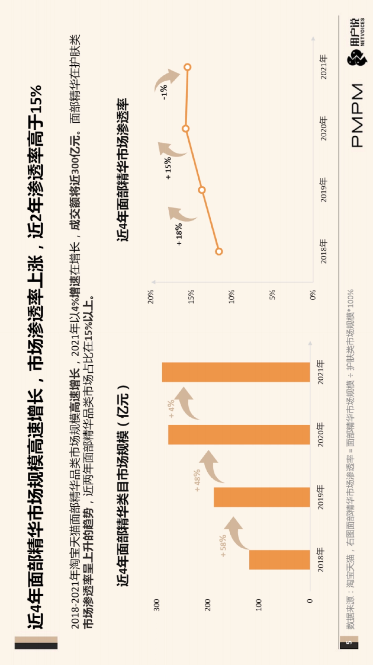 “油液精华”精华品类创新研究报告-PMPM x 用户说_第5页