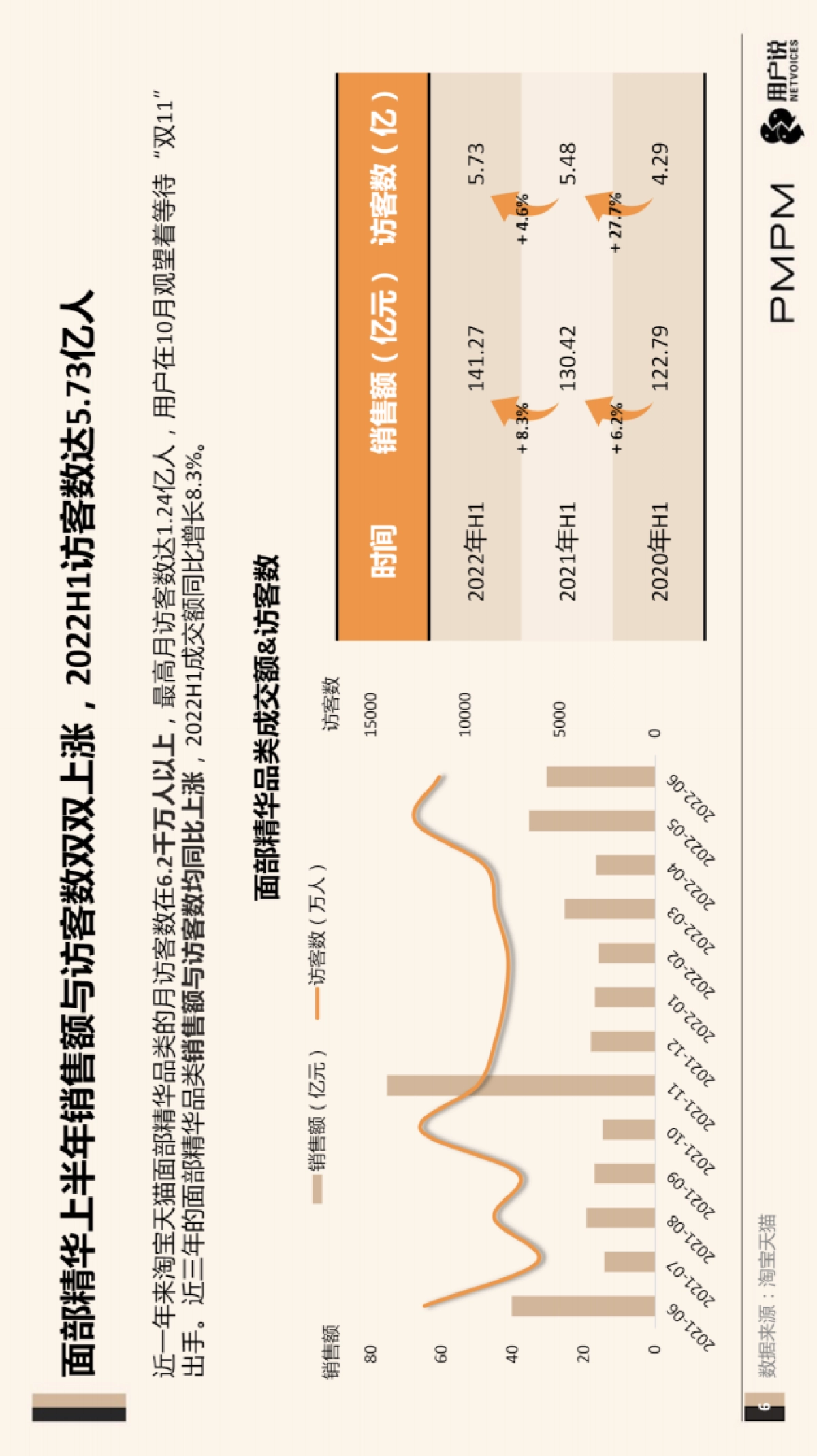 “油液精华”精华品类创新研究报告-PMPM x 用户说_第6页