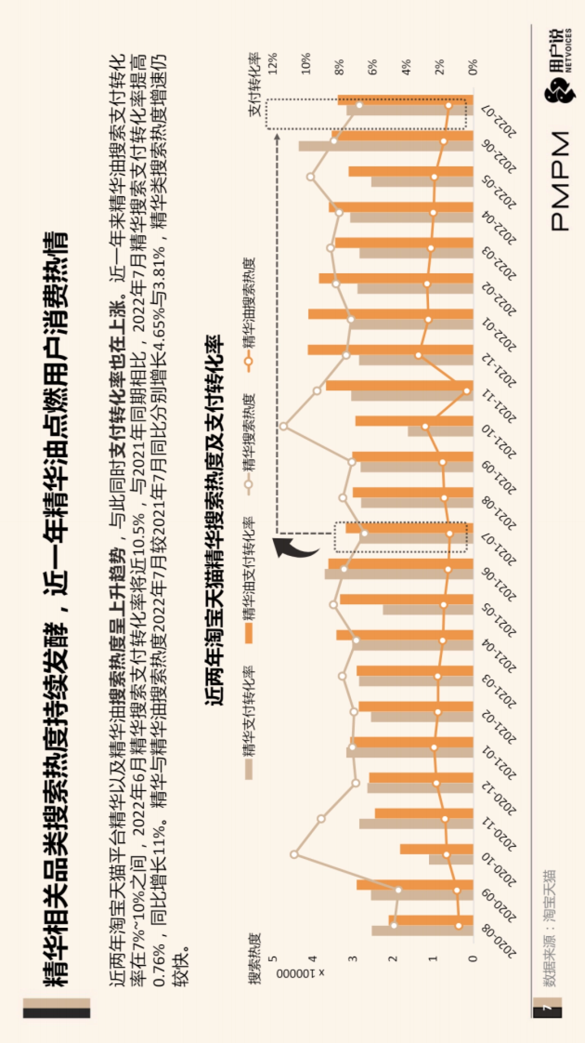 “油液精华”精华品类创新研究报告-PMPM x 用户说_第7页