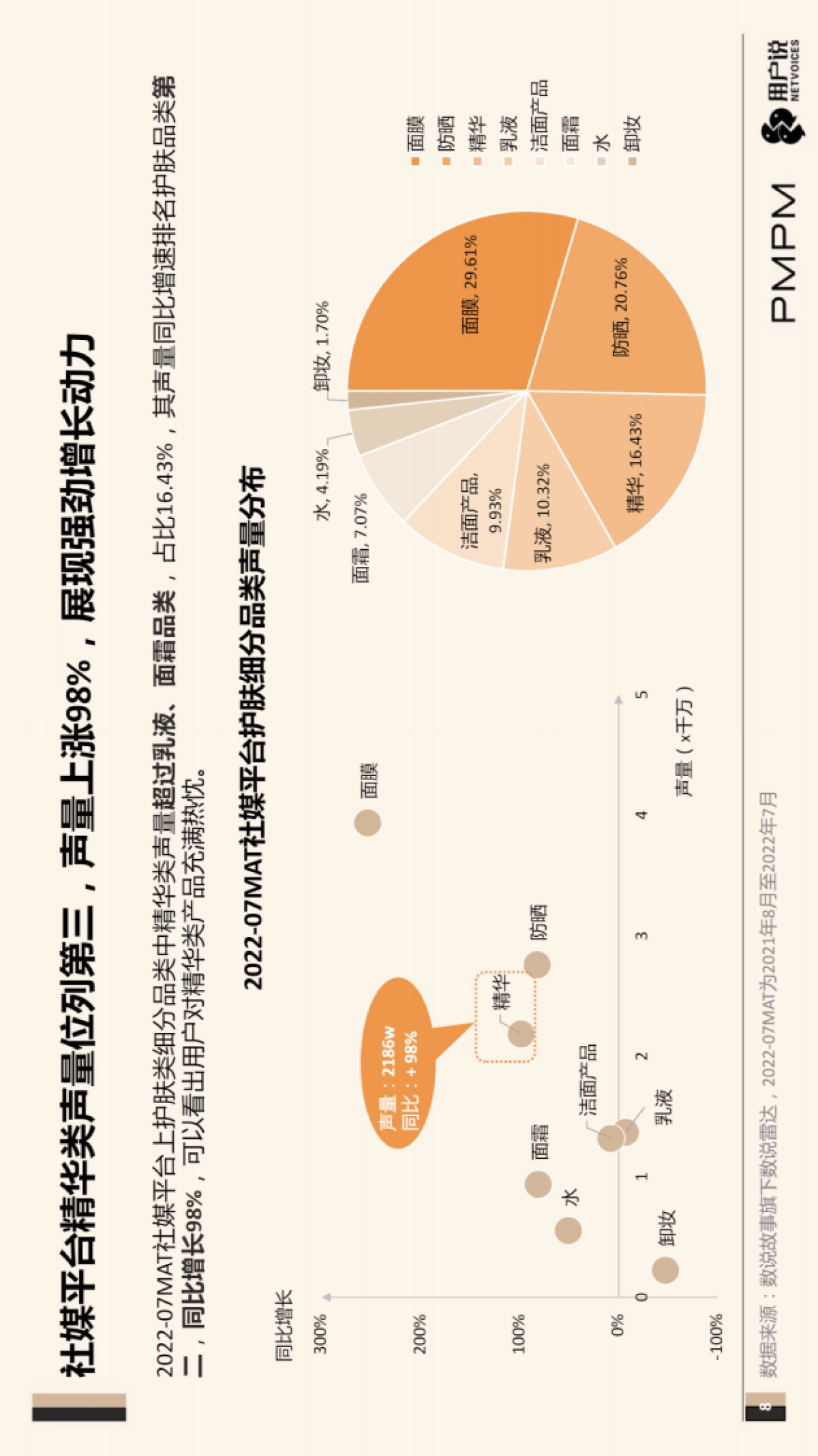 “油液精华”精华品类创新研究报告-PMPM x 用户说_第8页