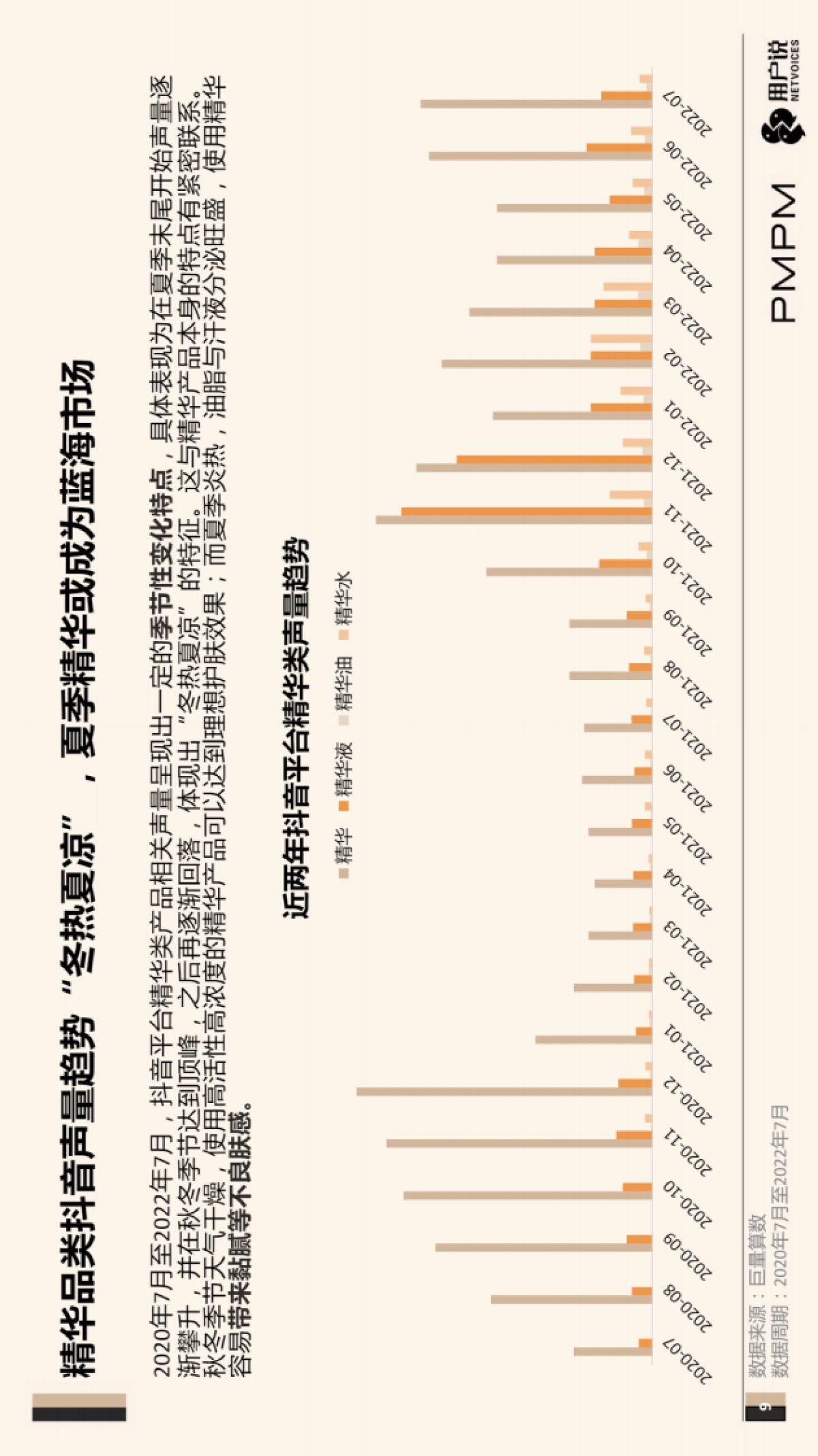 “油液精华”精华品类创新研究报告-PMPM x 用户说_第9页