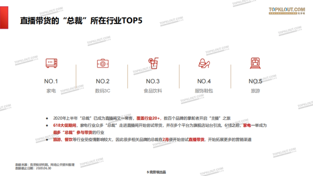 “总裁”的直播带货招式解析——企业老板带货发展现状研究.-克劳锐_第5页