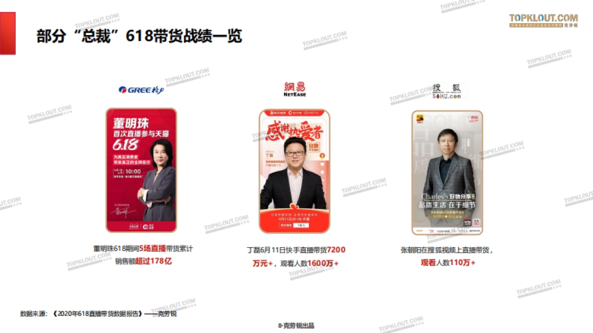 “总裁”的直播带货招式解析——企业老板带货发展现状研究.-克劳锐_第8页