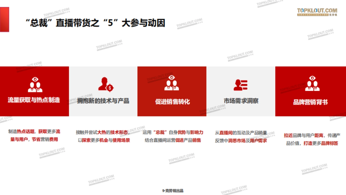 “总裁”的直播带货招式解析——企业老板带货发展现状研究.-克劳锐_第9页