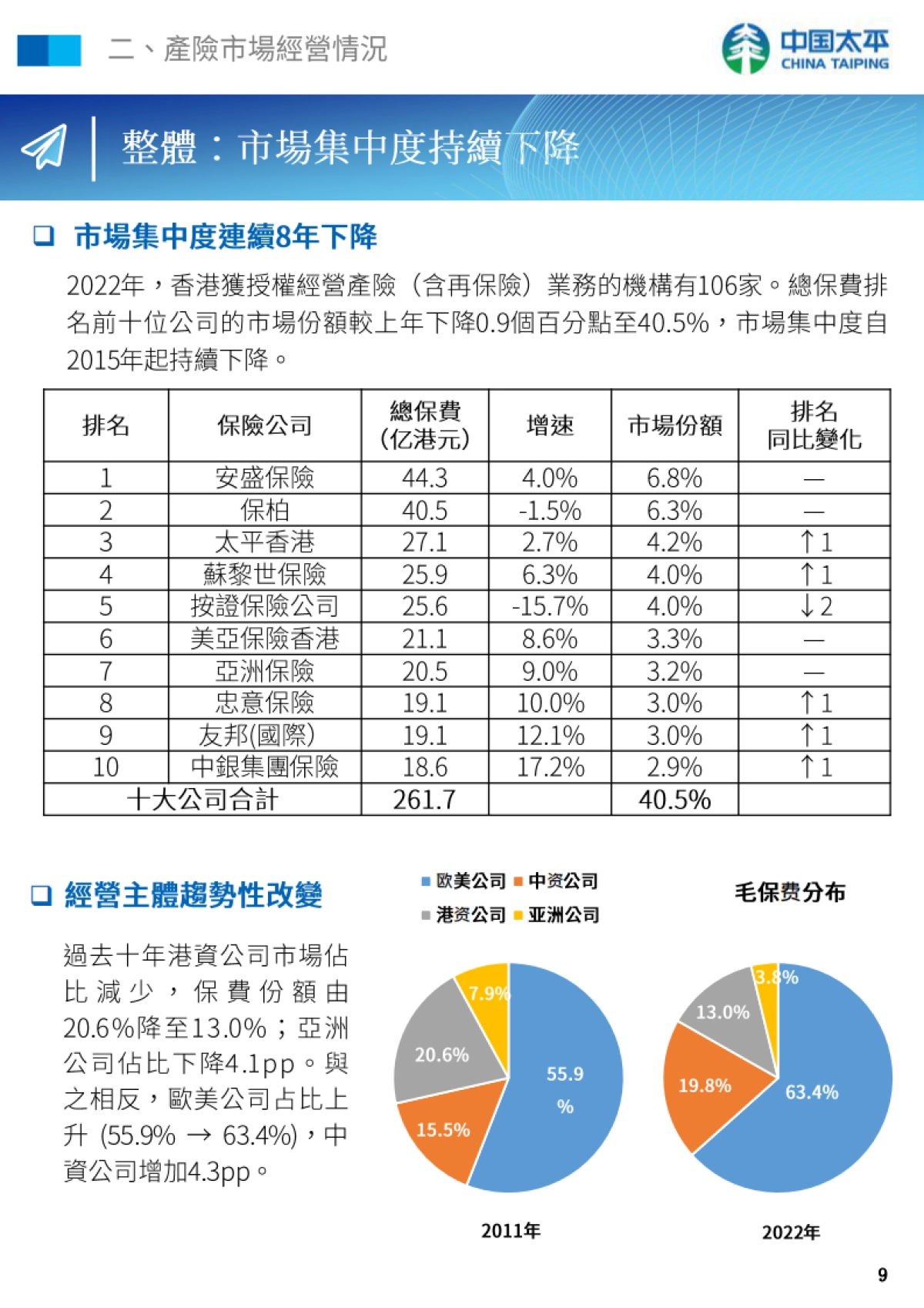 《2022年香港产险市场分析》_第10页