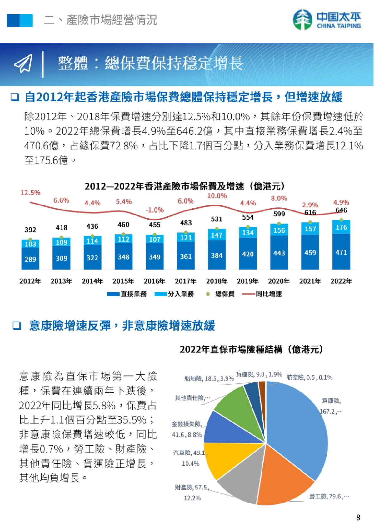 《2022年香港产险市场分析》_第9页