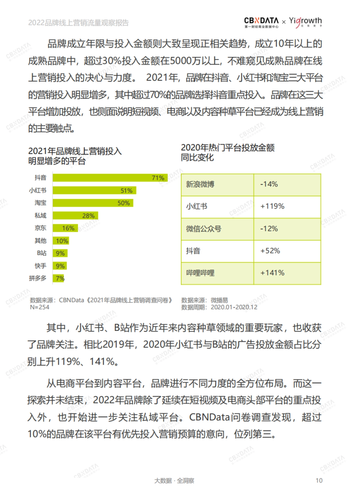 《2022品牌线上营销流量观察报告》_第10页