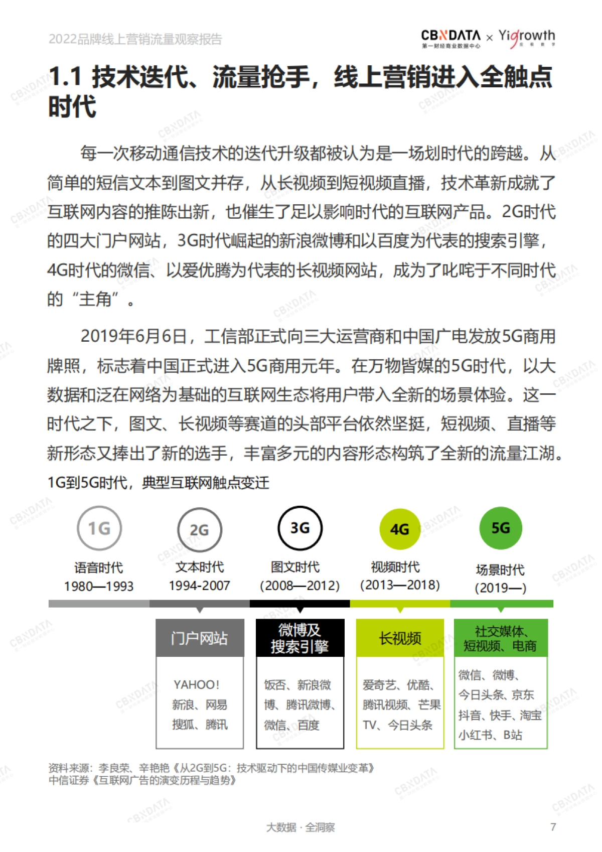 《2022品牌线上营销流量观察报告》_第7页