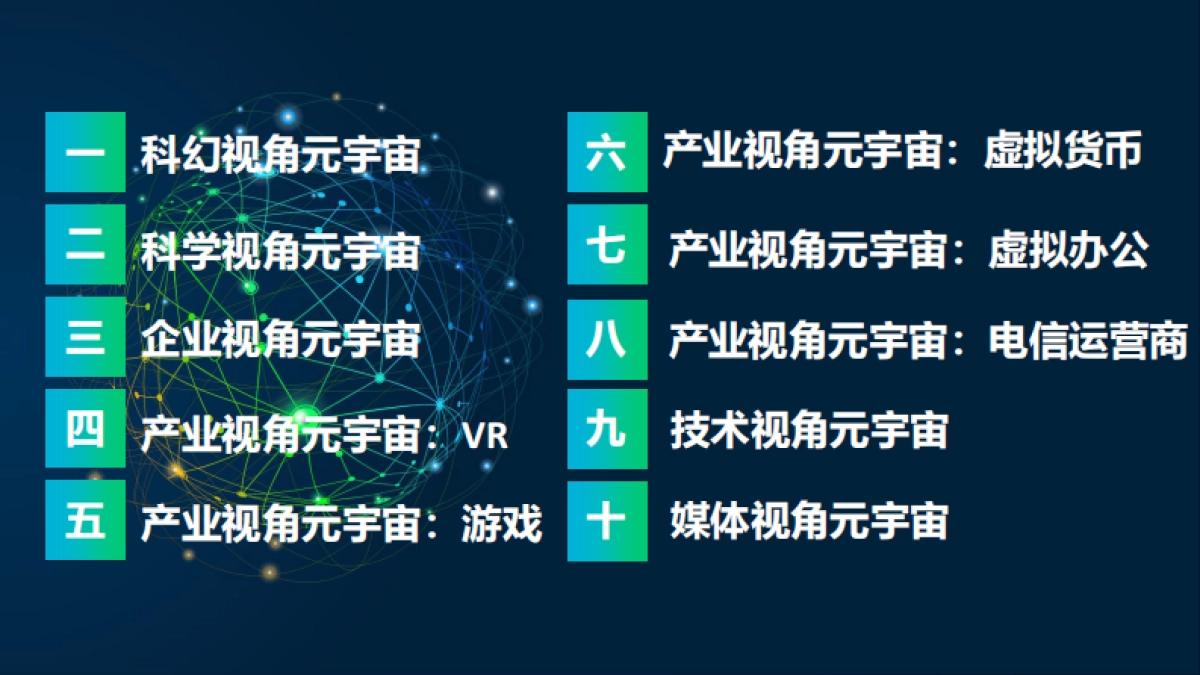 《2022元宇宙研究报告:多元视角》_第3页