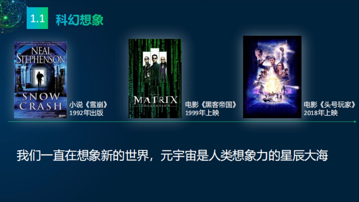 《2022元宇宙研究报告:多元视角》_第5页