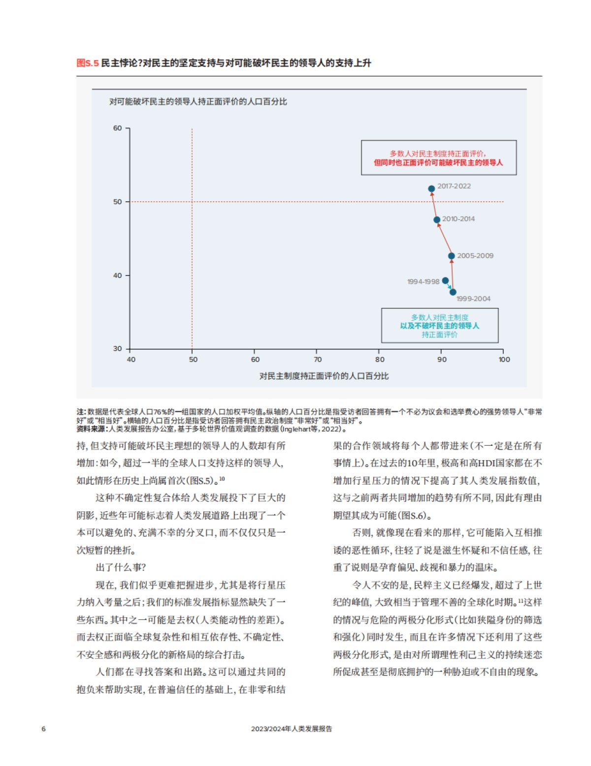 《2023、24年人类发展报告概览》_第8页