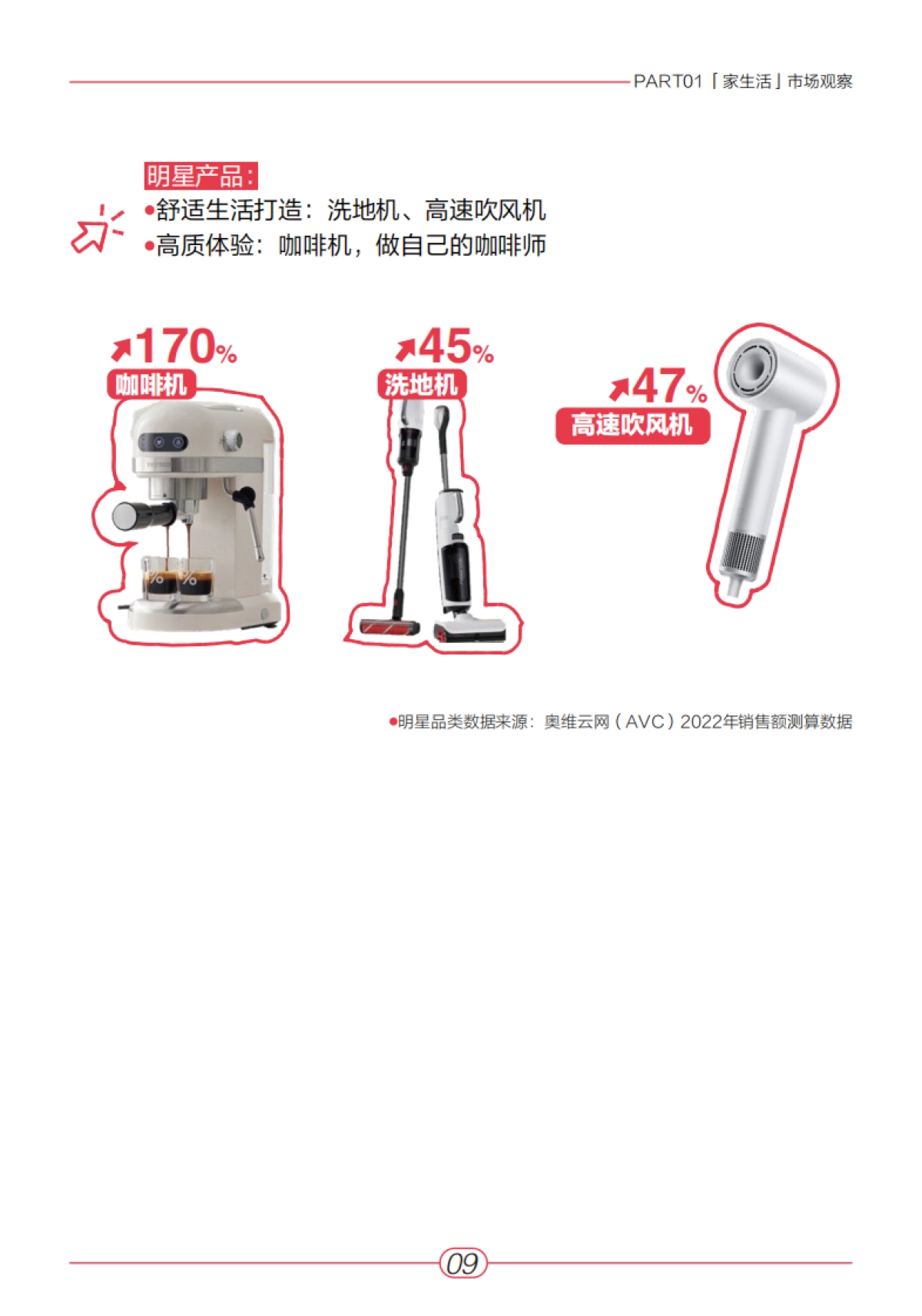 《2023年“家生活”趋势白皮书》_第10页
