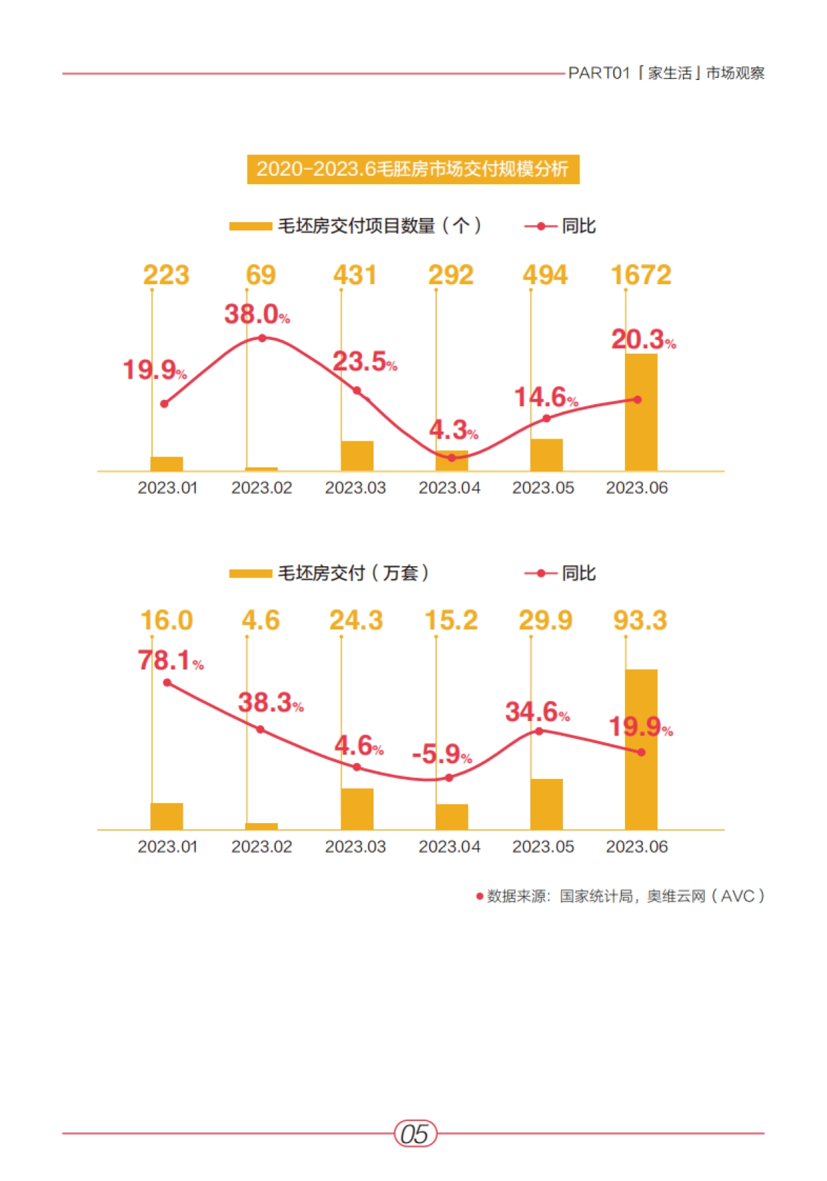 《2023年“家生活”趋势白皮书》_第6页