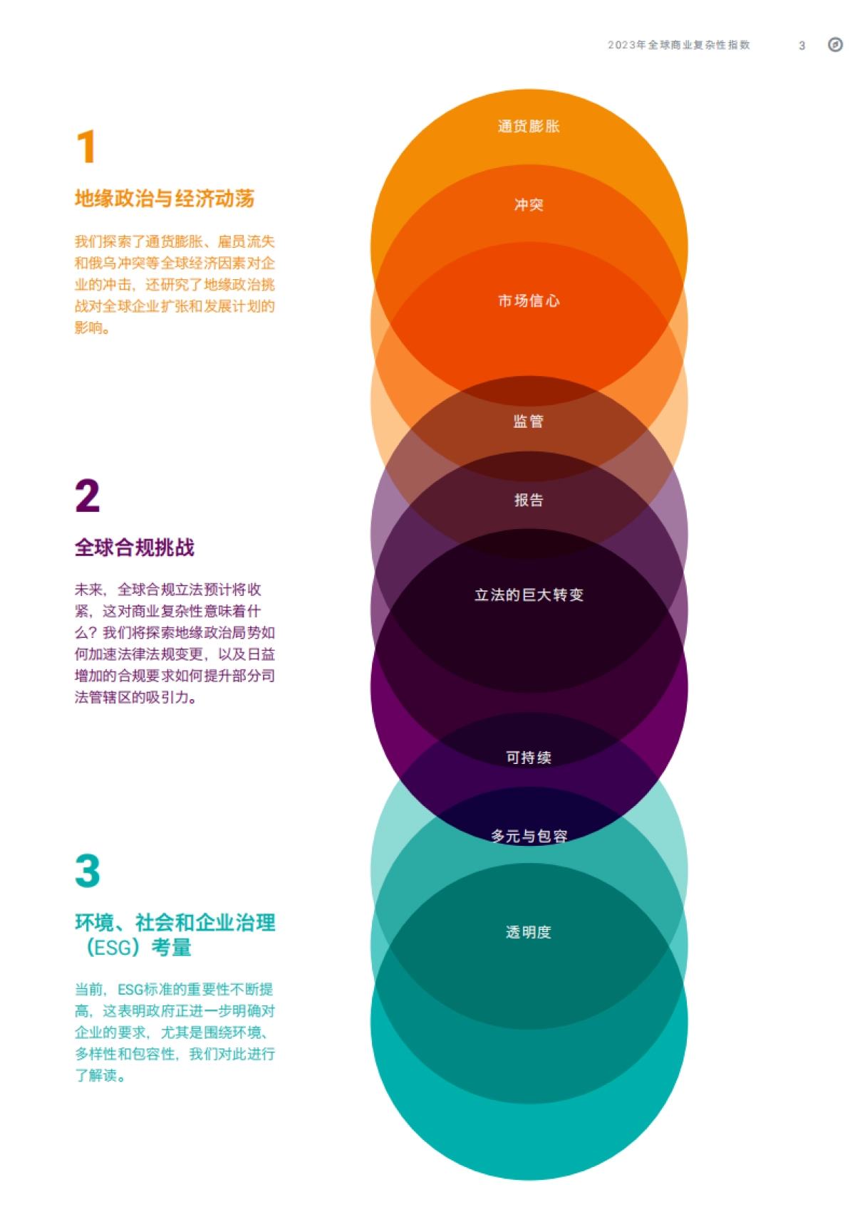 《2023年全球商业复杂性指数》_第5页