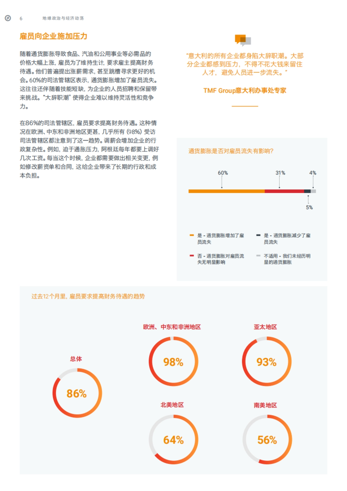 《2023年全球商业复杂性指数》_第8页