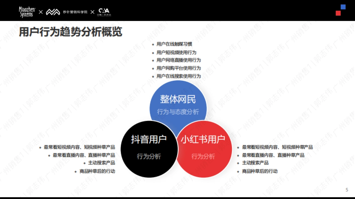 《2024 Social & KOL 营销趋势报告》_第5页