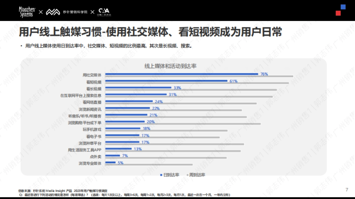 《2024 Social & KOL 营销趋势报告》_第7页