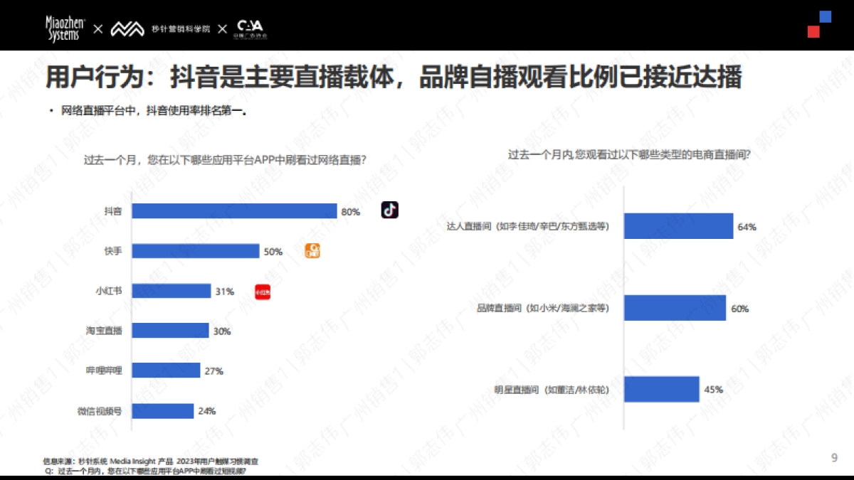 《2024 Social & KOL 营销趋势报告》_第9页