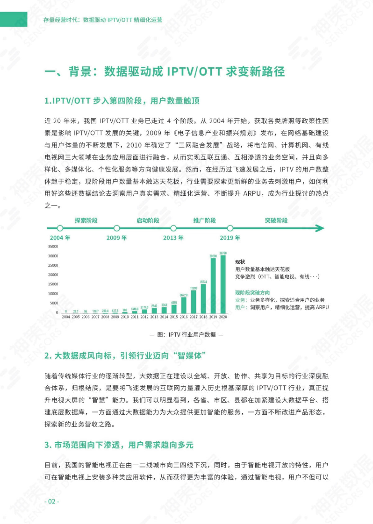《存量经营时代：数据驱动IPTV_OTT精细化运营》白皮书-32页_第4页