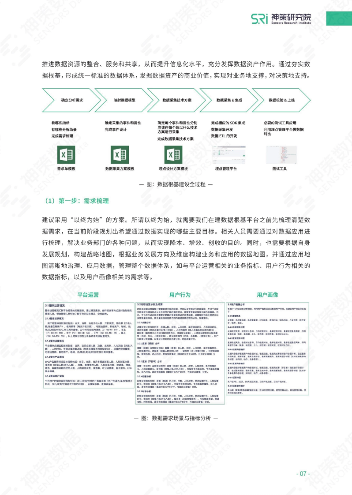 《存量经营时代：数据驱动IPTV_OTT精细化运营》白皮书-32页_第9页