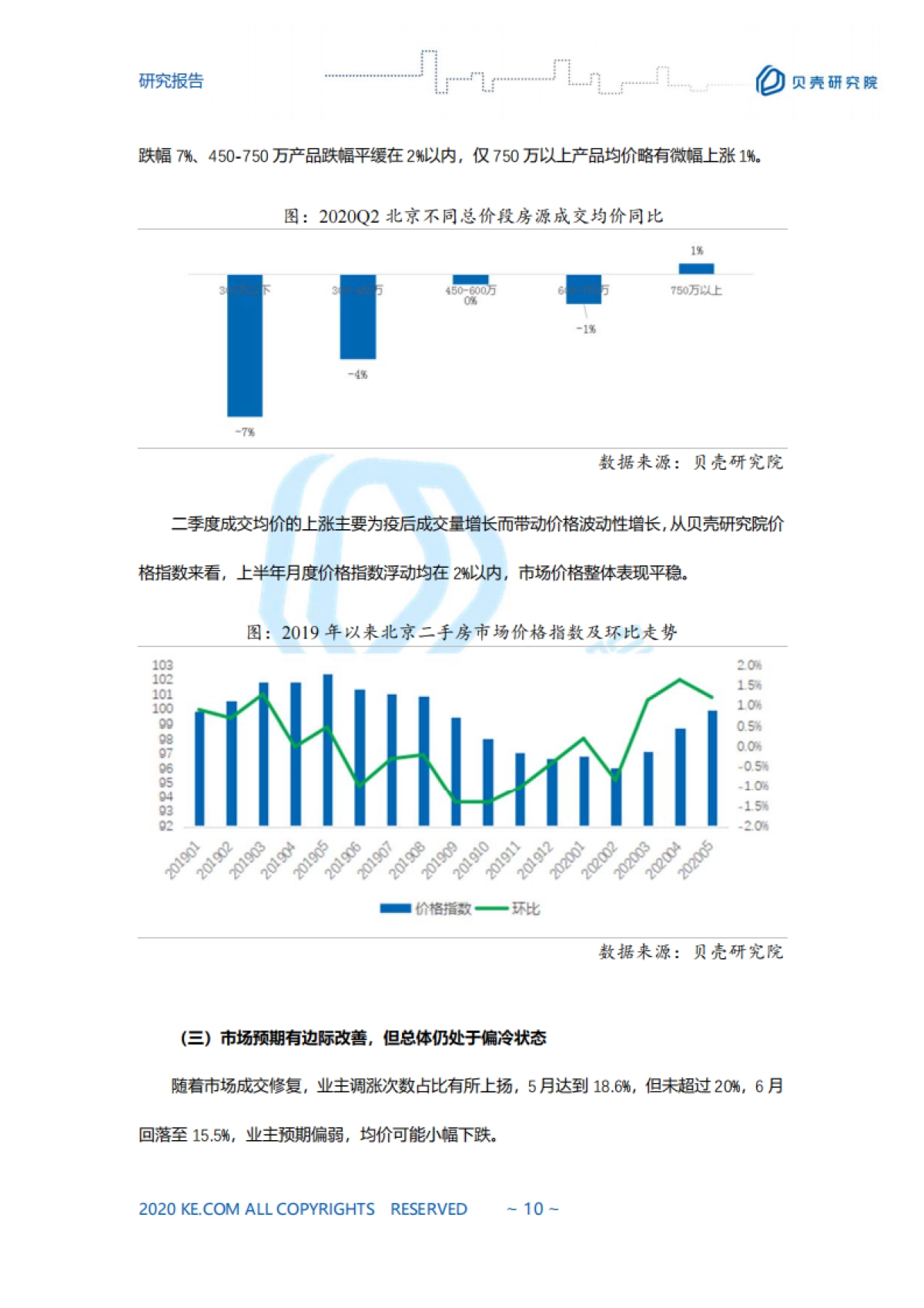 【北京二手房市场半年报】贝壳研究院_第10页