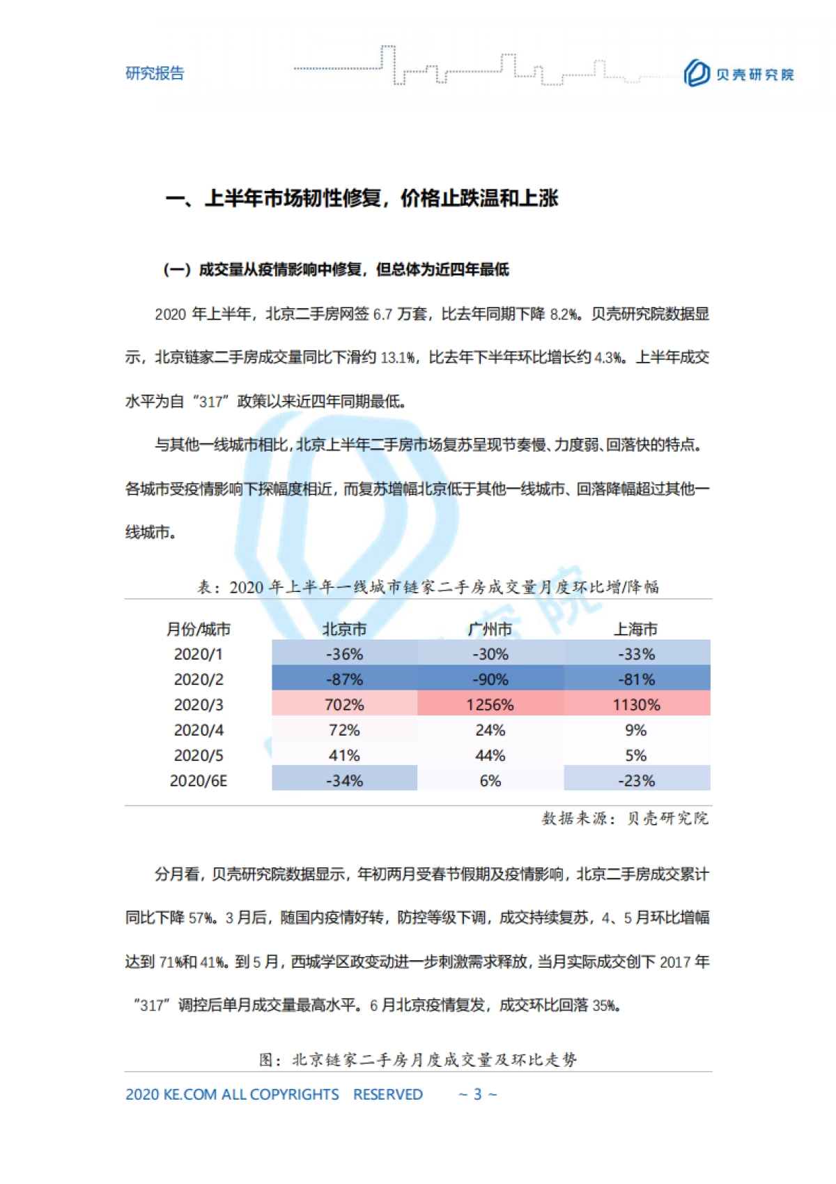【北京二手房市场半年报】贝壳研究院_第3页