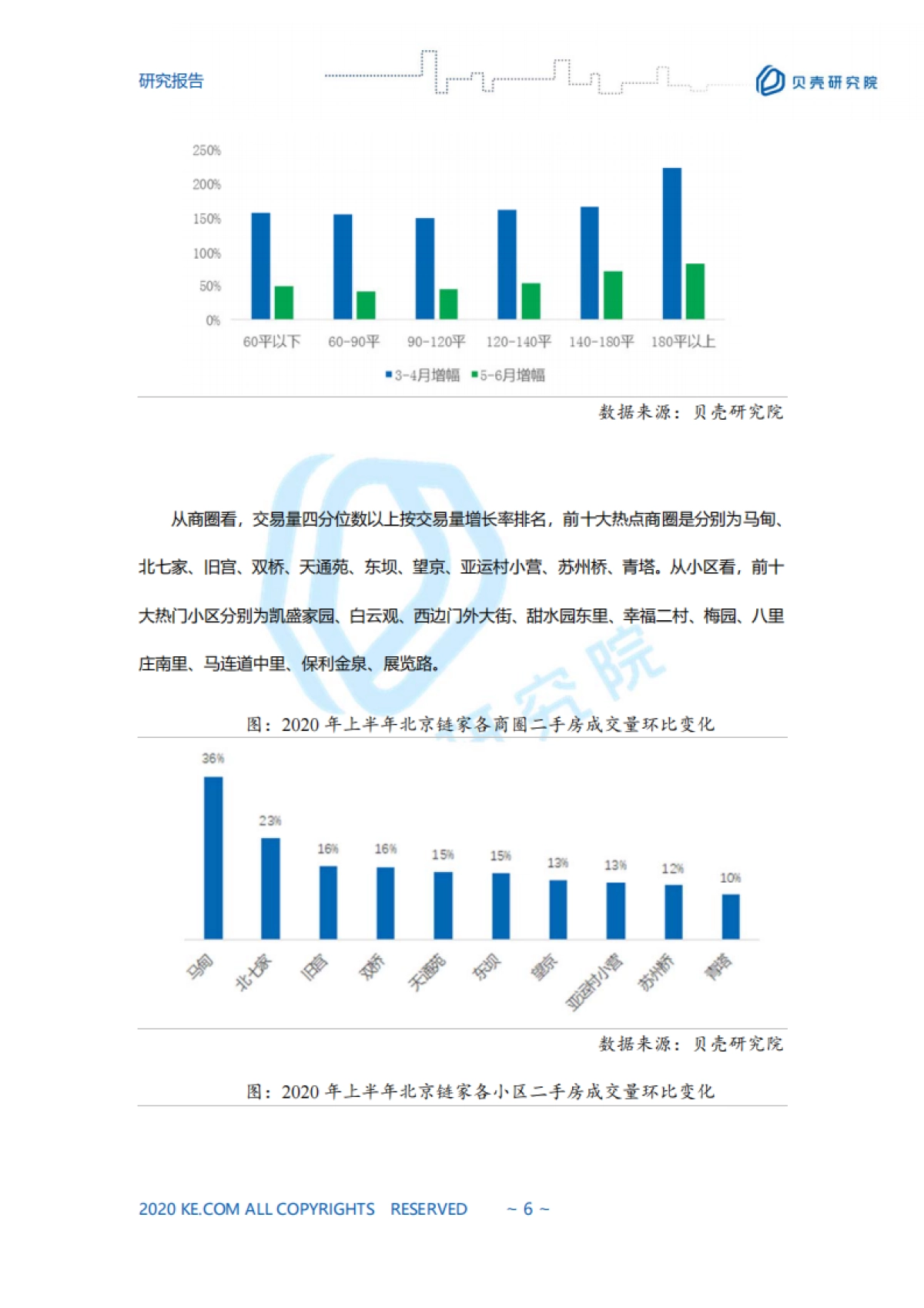 【北京二手房市场半年报】贝壳研究院_第6页