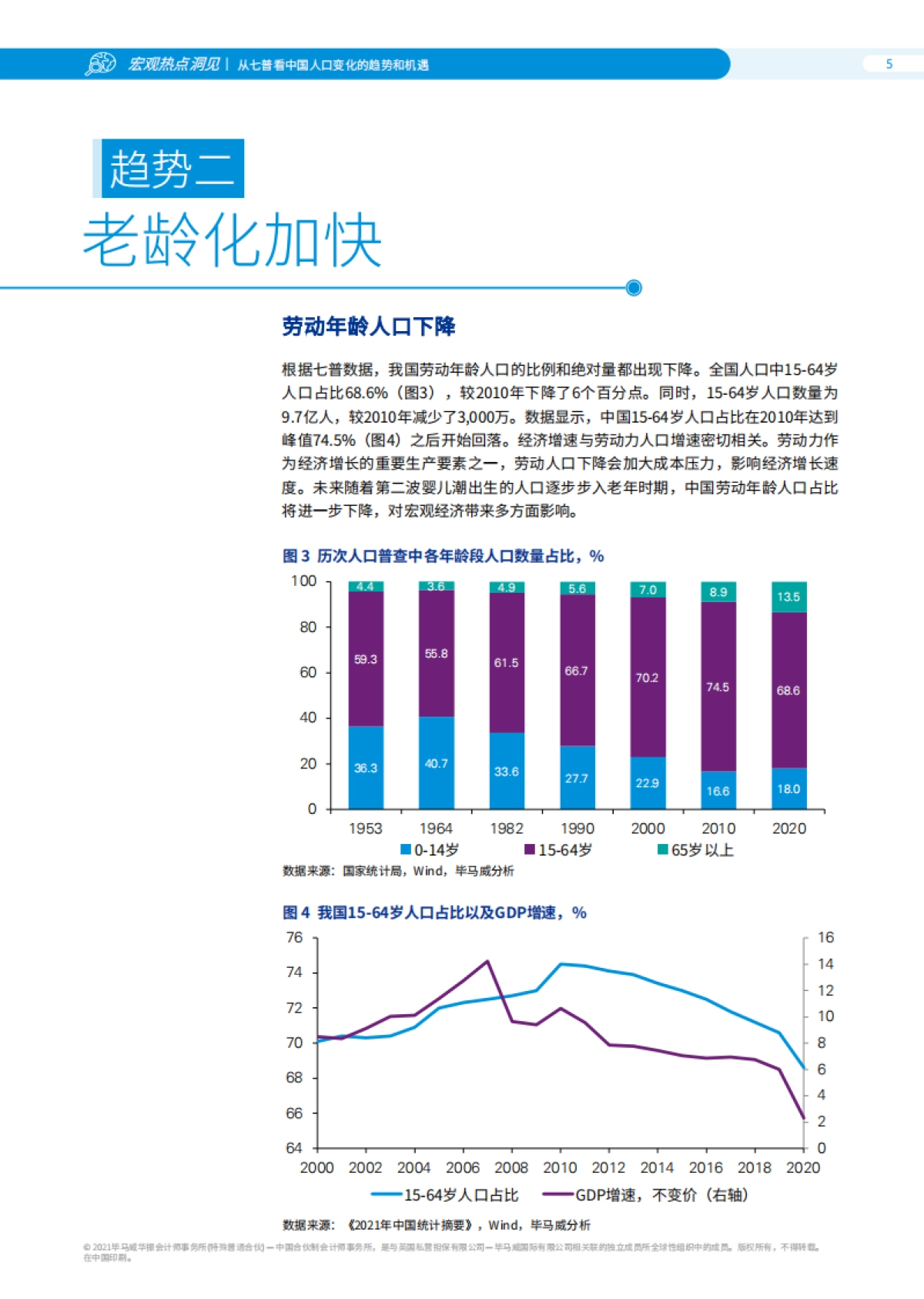 【毕马威】从七普看中国人口变化的趋势和机遇_第6页