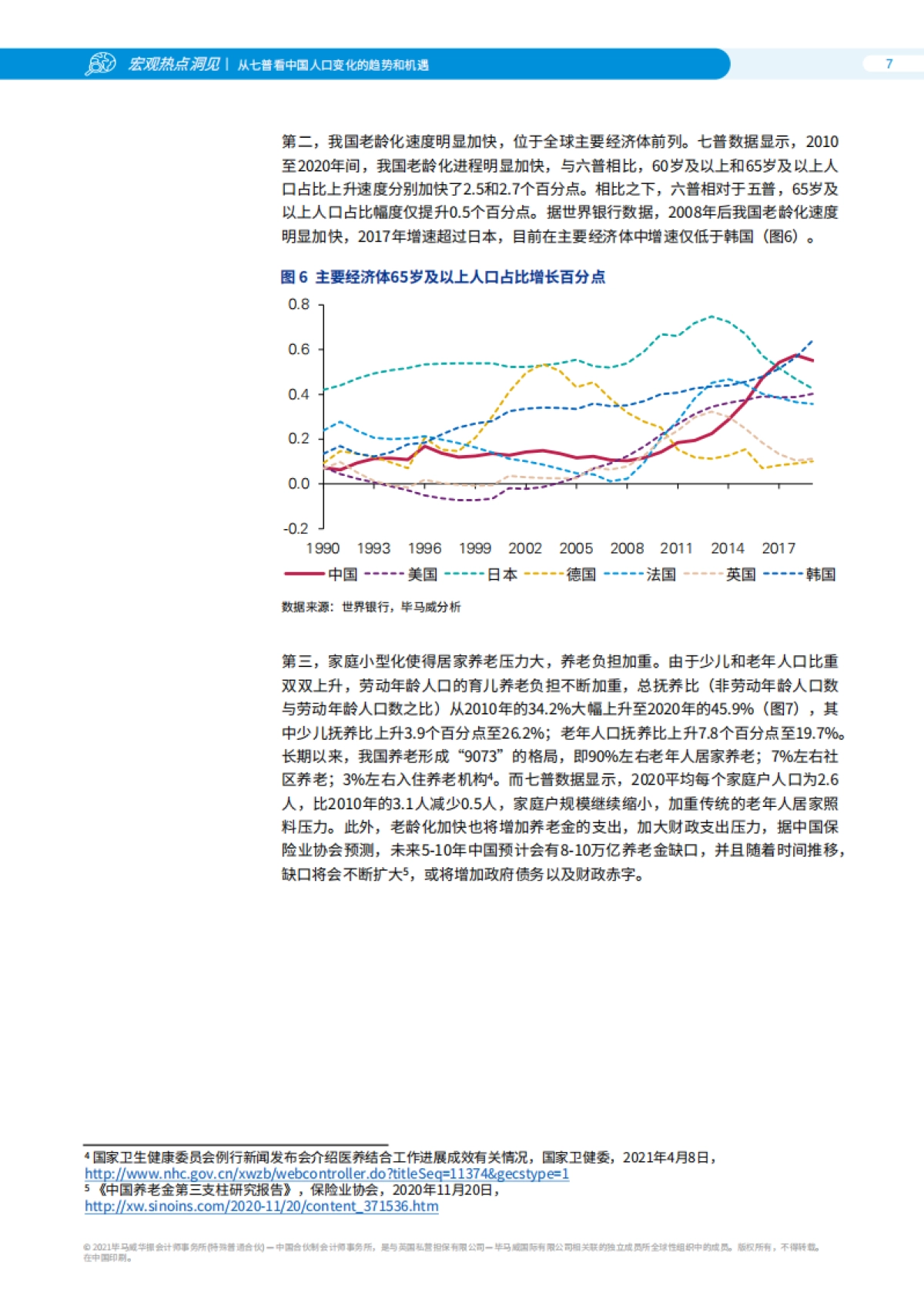 【毕马威】从七普看中国人口变化的趋势和机遇_第8页