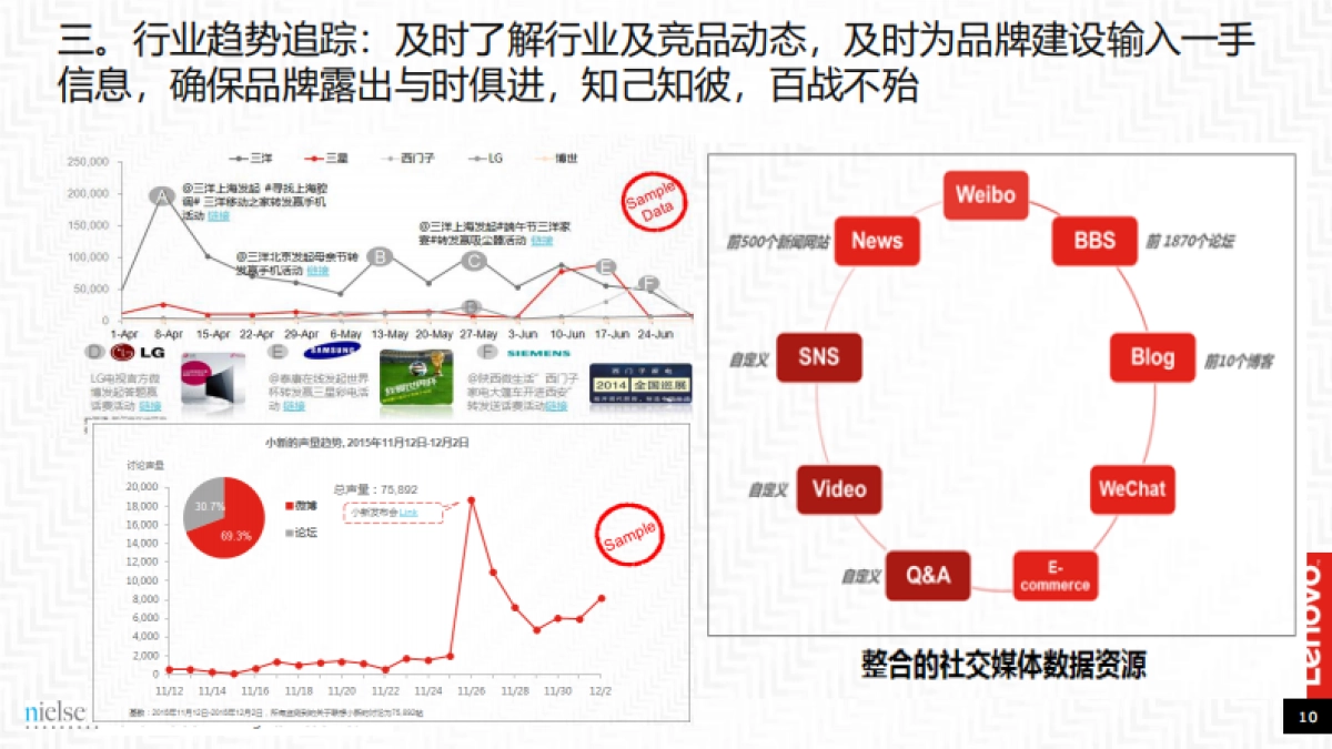 【联想】YOGA品牌梳理定位研究-80P_第10页