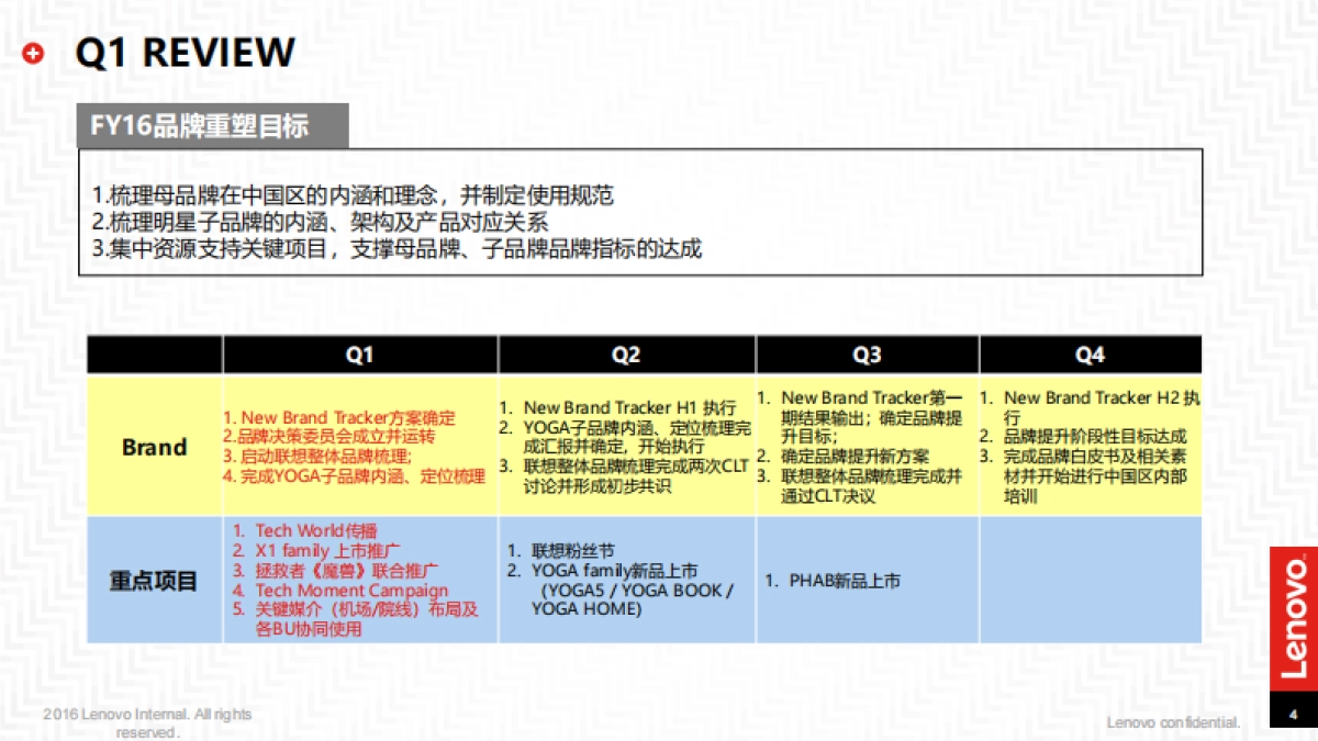 【联想】YOGA品牌梳理定位研究-80P_第4页